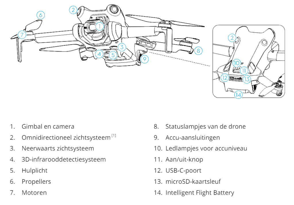 DJI Mini 4 Pro illustratie uitleg