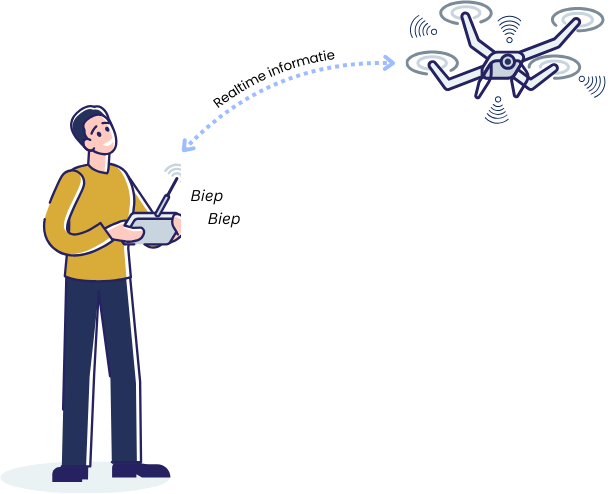 drone besturen veiligheidsfuncties sensors en realtime informatie drone besturen veiligheidsfuncties sensors en realtime informatie