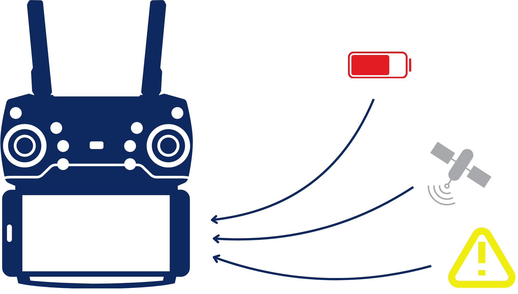 drone controller meldingen live videobeeld 1 drone controller meldingen live videobeeld
