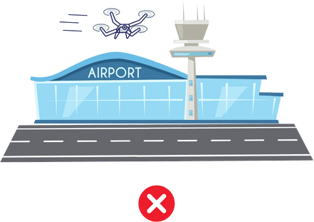 drone niet vliegen op vliegveld verboden drone niet vliegen op vliegveld verboden