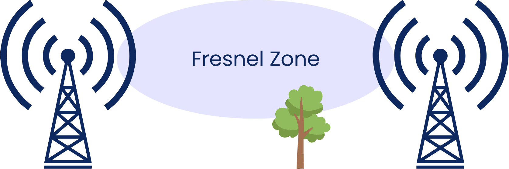 fresnel zone zendmast boom drone bereik fresnel zone zendmast boom drone bereik