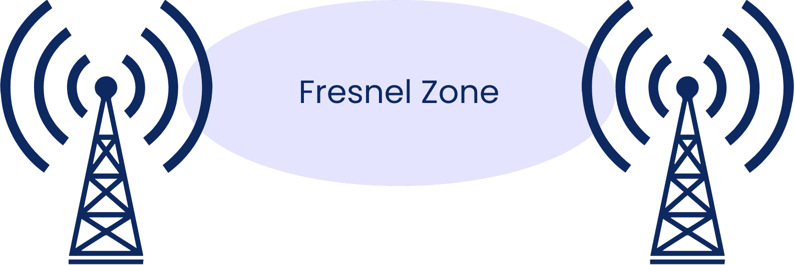 fresnel zone zendmast drone bereik fresnel zone zendmast drone bereik