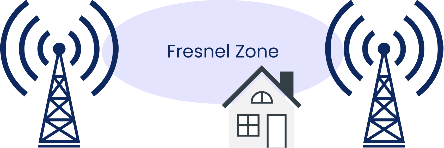 fresnel zone zendmast huis drone bereik fresnel zone zendmast huis drone bereik